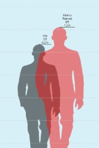 height-comparison