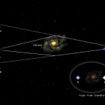 20100221gravitaci.jpg