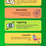 How to choose thumb compass - How to Calibrate Your Compass.jpg